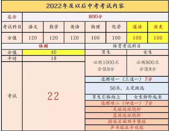 今年（2022年）起，天津执行中考高考新政策！